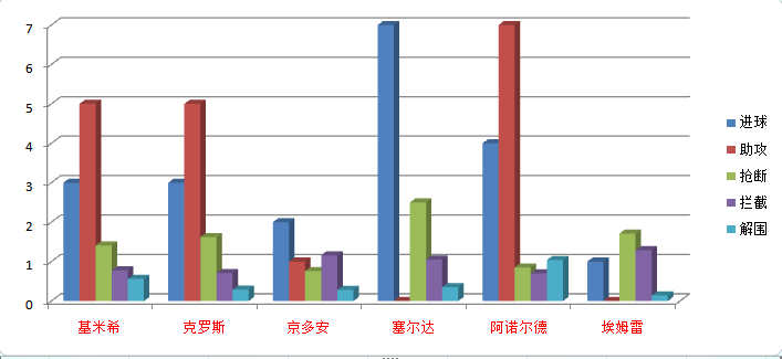 阿诺德将破纪录(浅谈：狼堡攻陷药厂，阿诺德硬汉来袭，他能进入德国国家队吗？)