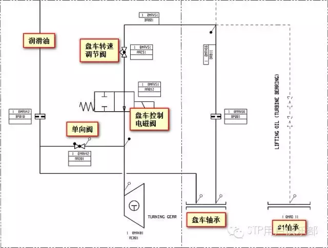 汽轮机“盘车”装置相关8个案例，它的内容远远超乎你的想象！