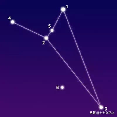 7.1是什么星座（7.1是什么星座的啊）