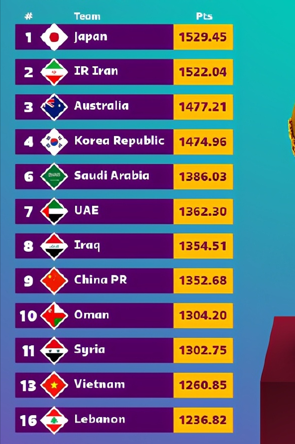 让你挑对手也不存在上上签（国足12强赛没有上签，如果可以，我希望挑战日本、澳大利亚和沙特）