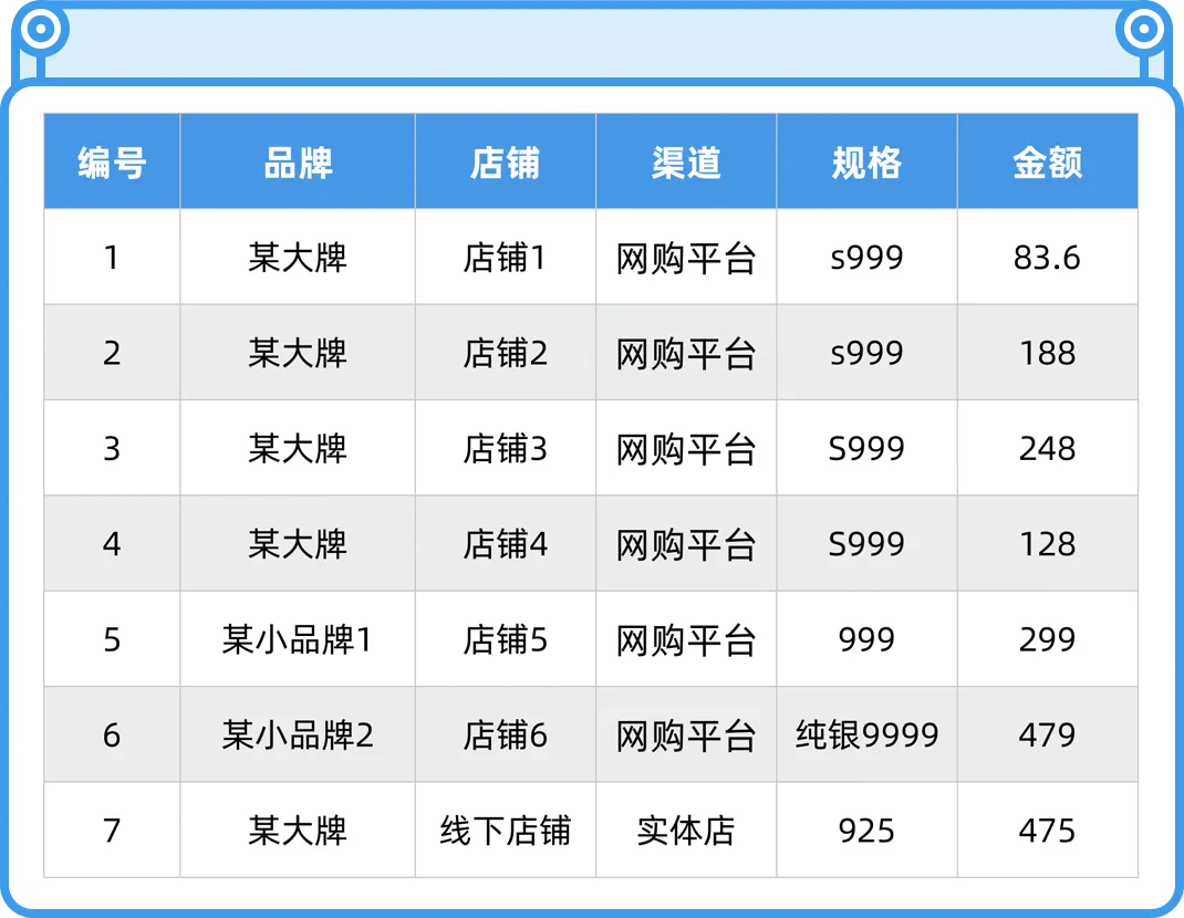 千万别乱戴银饰，里面的水有点深