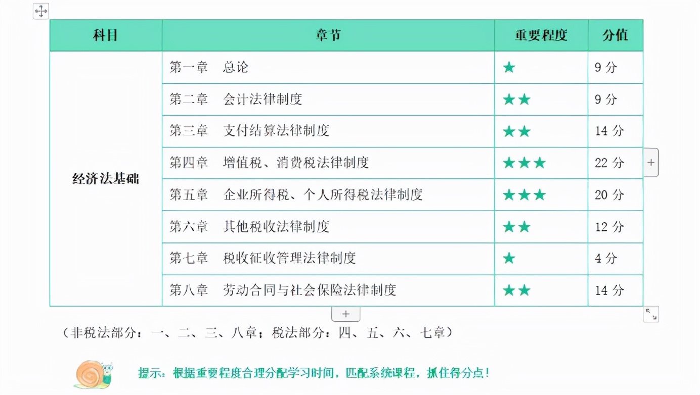 零基础备考初级会计，大家有推荐的资料吗？