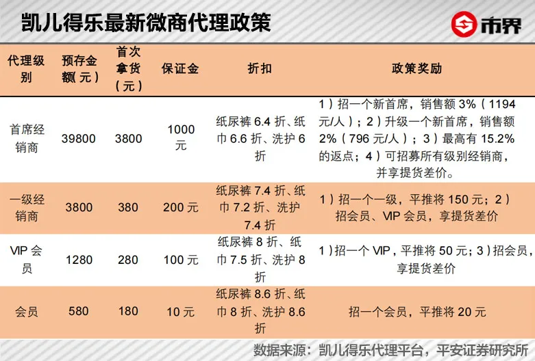 代工纸尿裤也能赚大钱！借微商成长，这个老板身家60亿