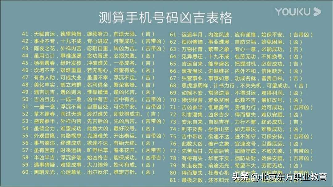 电话号码测吉凶周易免费