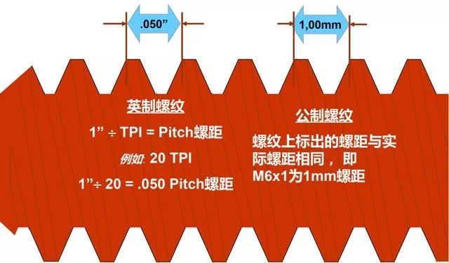 丝锥攻螺纹的最全讲解，建议先收藏起来再看，做加工肯定会用得到