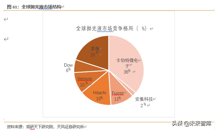 半导体行业新材料深度报告：硅片、光刻胶、靶材、电子特气等