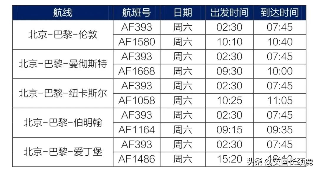 11月起冬季国际客运航班再削减20%，直至明年3月