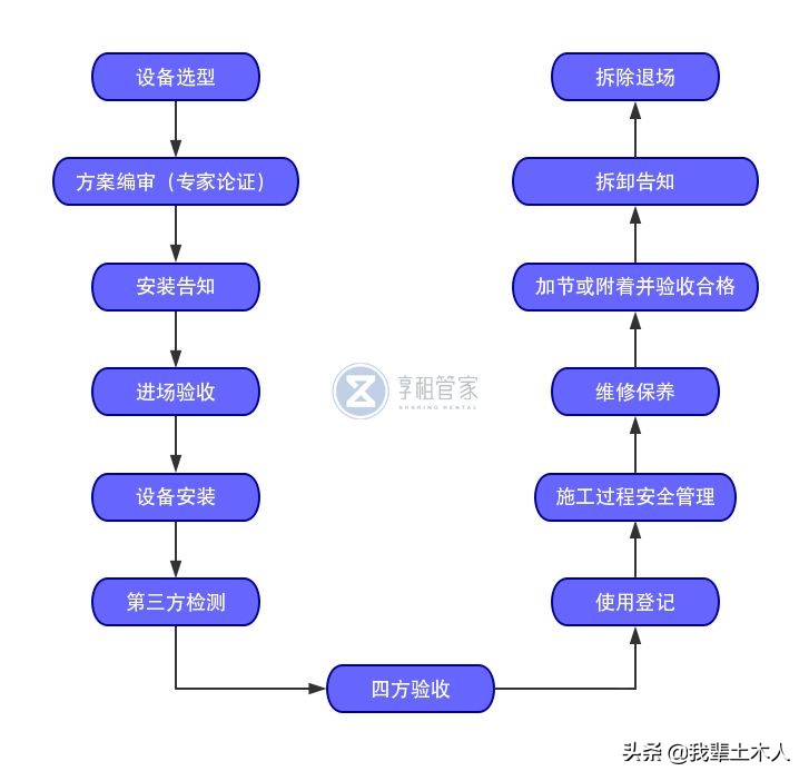 保证塔吊安全的这几点要求你做到了吗？