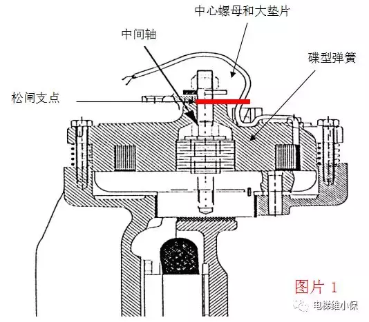 电梯维保技能培训:手动松闸操作步骤