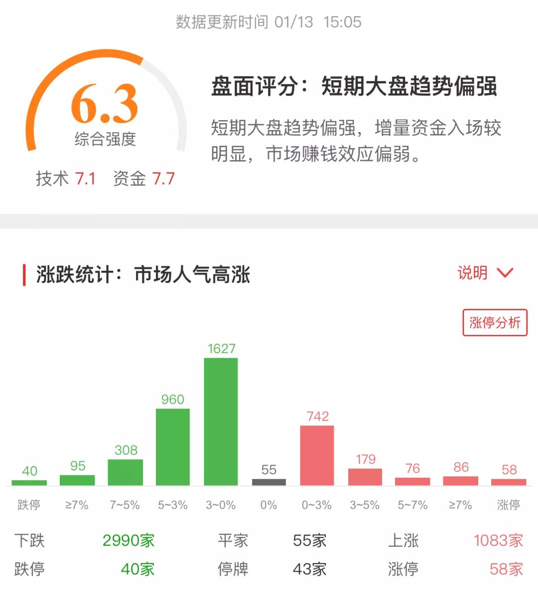 涨停复盘：宜宾纸业6连板，巨力索具2连板，中国中车开始发车