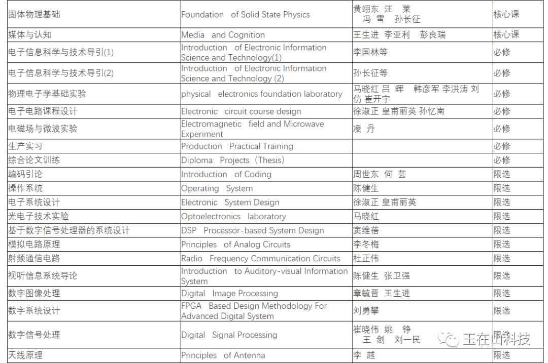 工科里火爆的专业——电子信息工程专业介绍