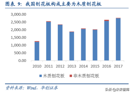 人造板行业深度研究报告