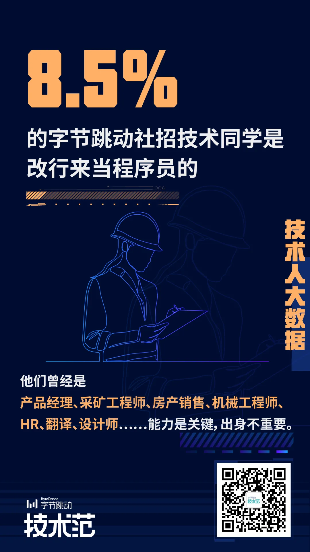 禁毒学、油画、乌尔都会 字节跳动程序员的专业有多奇特