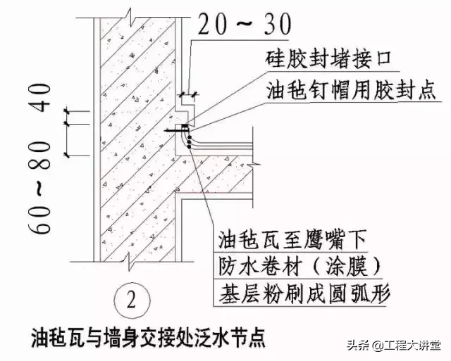 干货！史上最全“节点做法”（一）