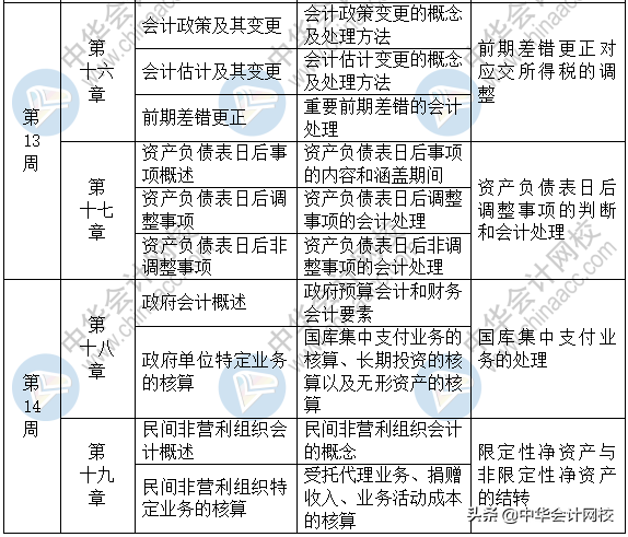 2020中级新教材3科37个章节：3个月学完一遍！学习时间安排表来了