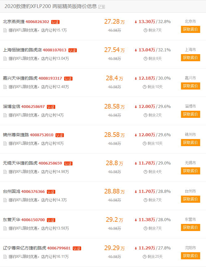 A8L最高降38.86万，雷克萨斯LS、捷豹XFL都在降价