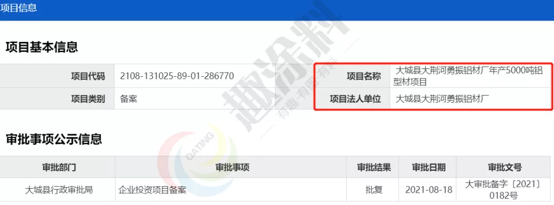 全国8月份铝型材新建项目汇总：新增多条喷粉线