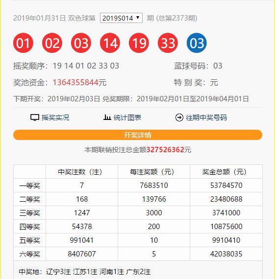 2019015期双色球：春节前最后一期，能不能来点惊喜？