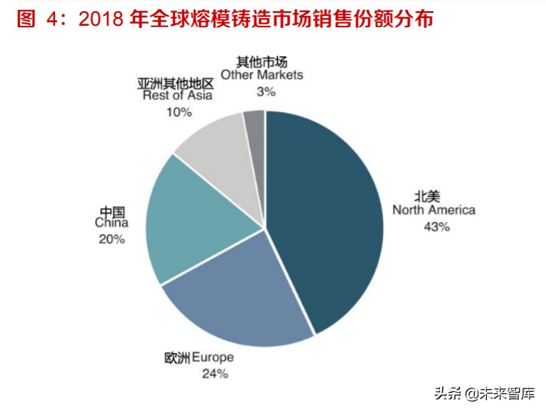 高温合金及锻铸产业深度报告：航空应用是高端转型契机