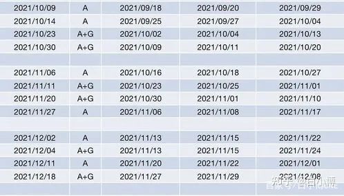 2021-2022年各项国际考试时间最新汇总