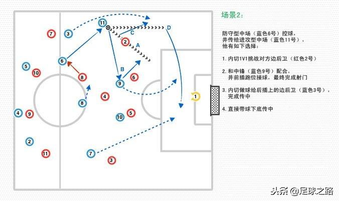 足球lm是什么位置(4-2-3-1阵型：当球队控球和防守时、双后腰、中场是如何运作的？)