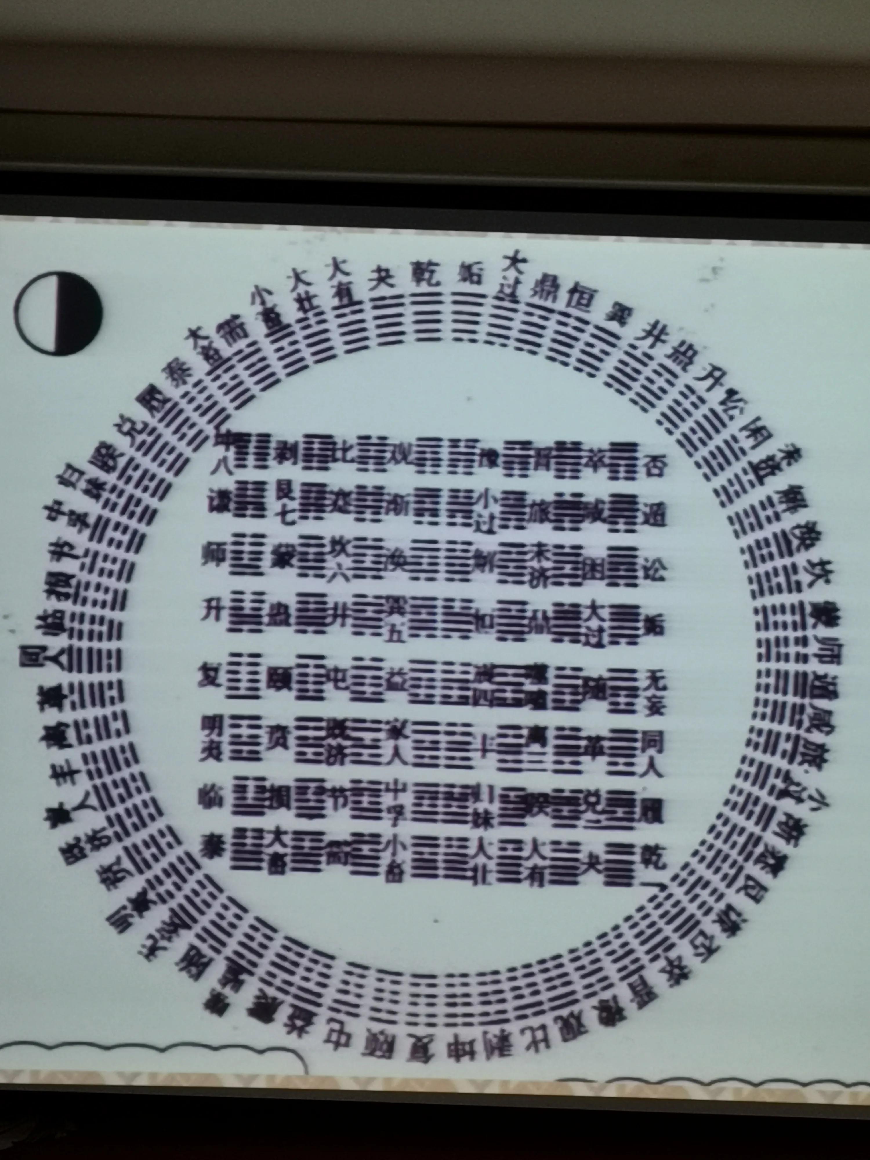 易經方圓圖怎麼使用先天八卦方圓圖整體學習思路