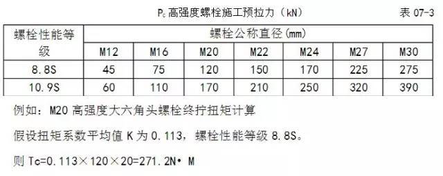 钢结构紧固件的安装施工工法及质量标准