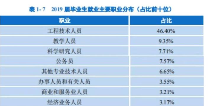 22考研——重庆大学考研考情分析