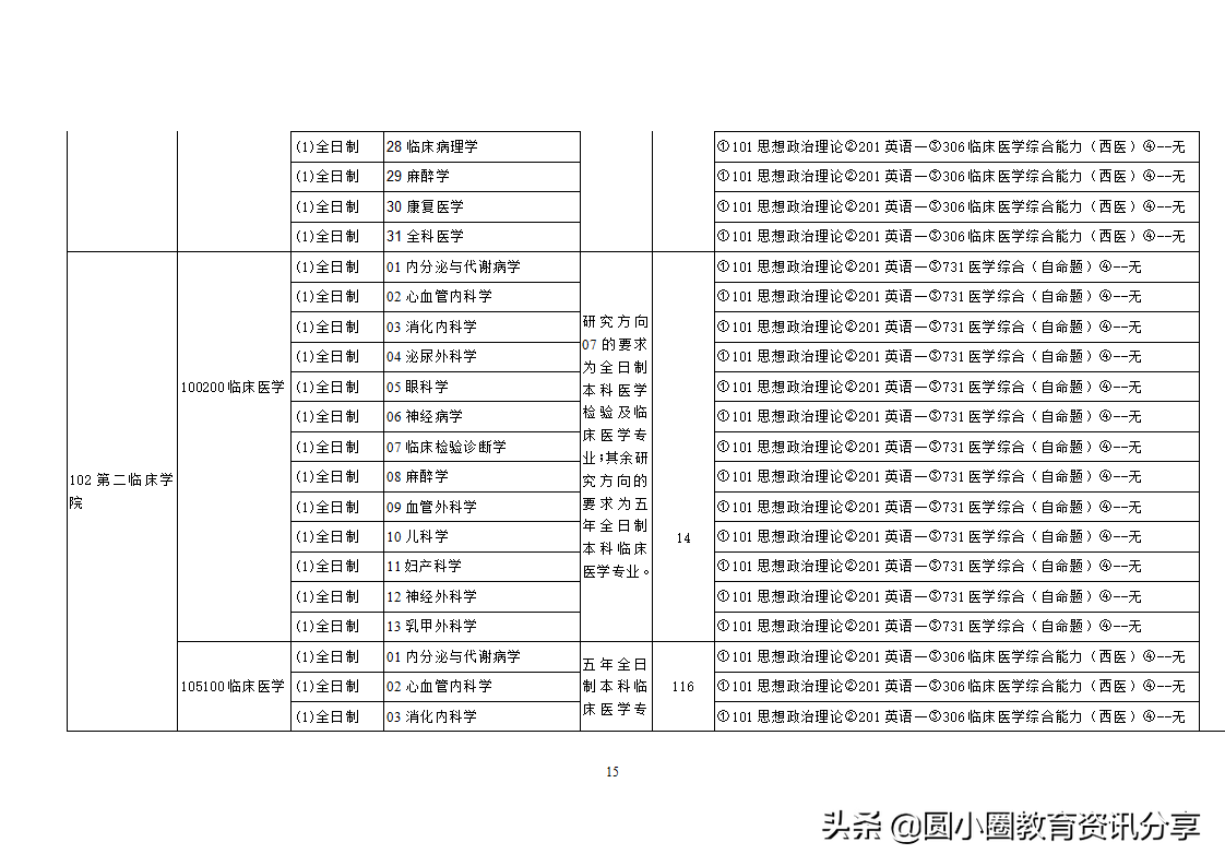 南华大学2021年硕士研究生目录一览表