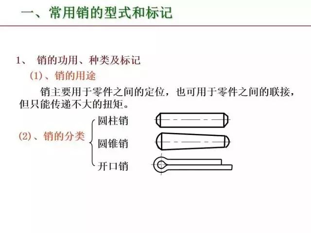 最全PPT：标准件和常用件知识点总结！