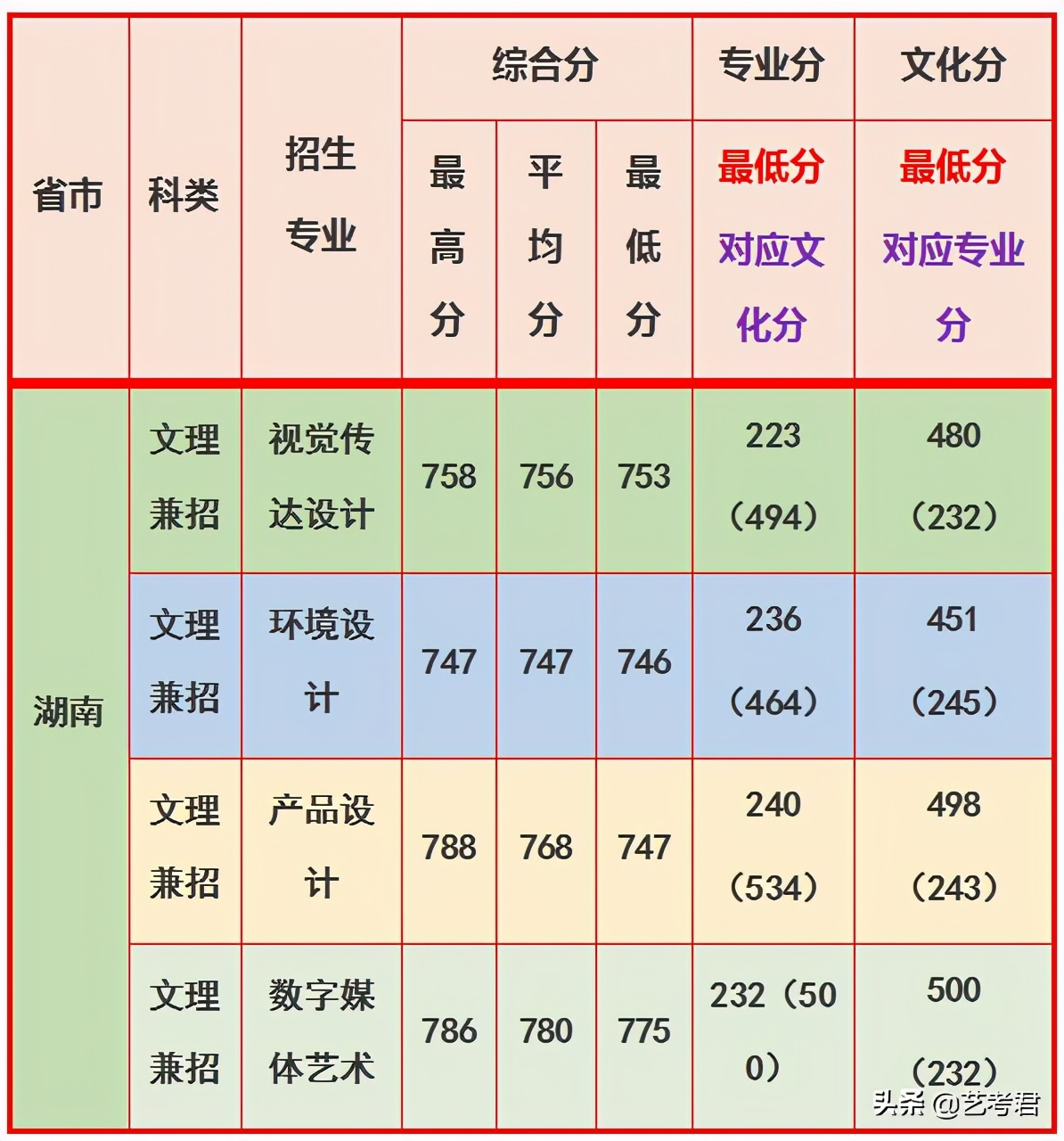 第一所以化工特色闻名的高校，华东理工大学美术艺考专业政策解读