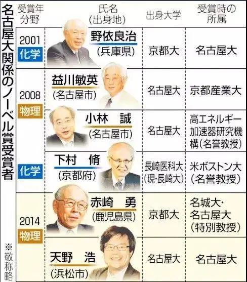 被遗忘的“帝国大学”？