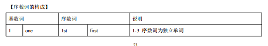 page怎么读（frontpage怎么读）-第2张图片-科灵网