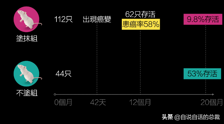 烟草：谢谢你抽烟，来为这场黑暗内幕埋单，为什么要禁烟和戒烟