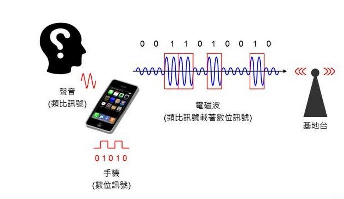 游客飞得这么远，NASA用什么技术监视呢。放心吧，旅行者已经在胡说八道了。