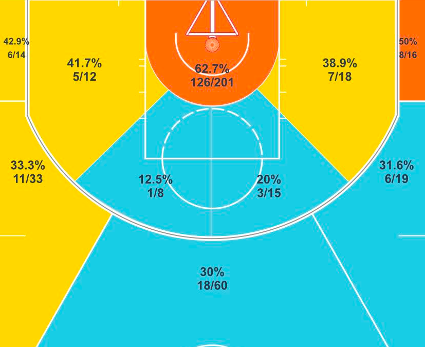 nba蒂格为什么不能打主力(遗珠！五大老将仍留在自由市场 三人恐就此告别NBA)