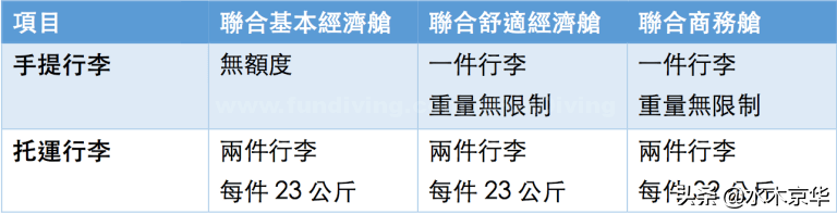 2020国际国内航班行李新规~飞机液体携带规定~新冠防护指南
