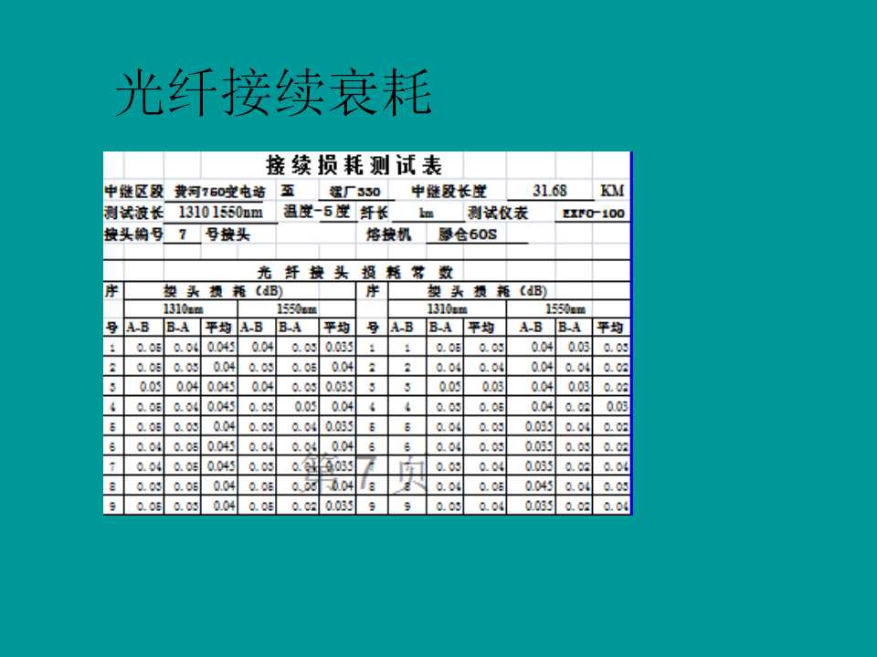 [幻灯片]光缆熔接技术介绍