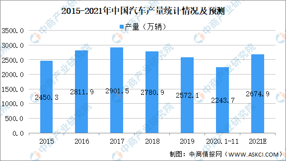 2021年中国工业软件产业链图谱上中下游市场剖析