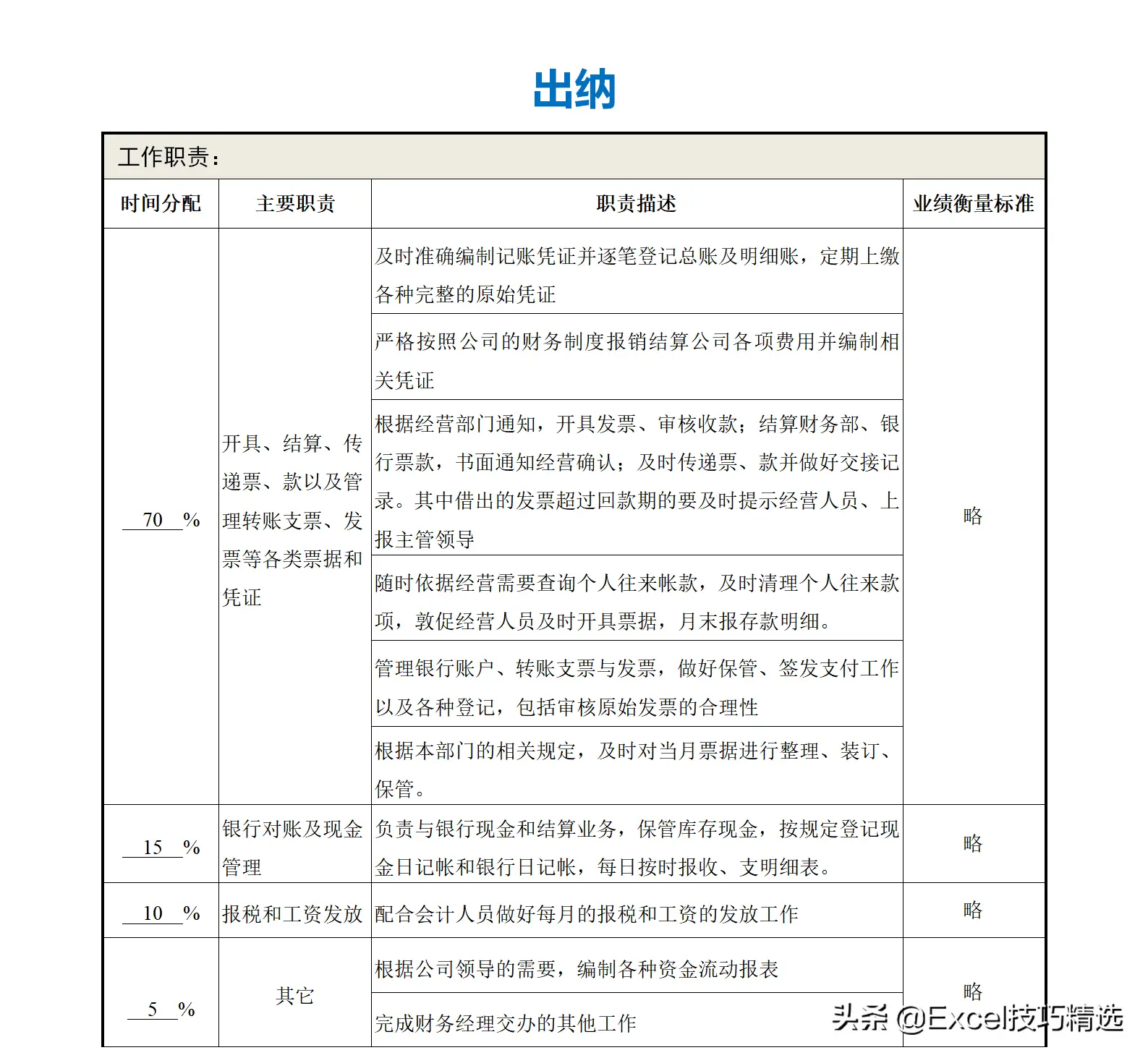 公司部门名称及部门职能（正规公司各个部门职责划分架构）