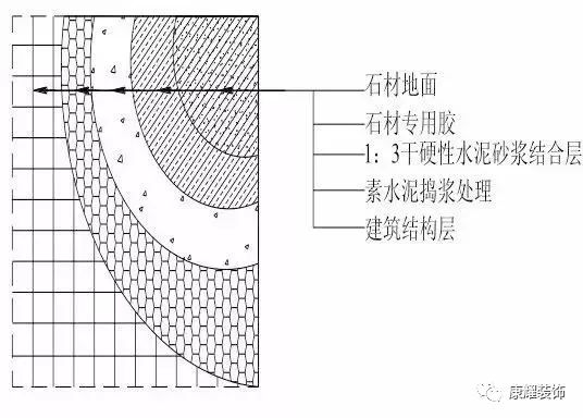 你应该知道的装饰工程各项目施工工艺及验收标准