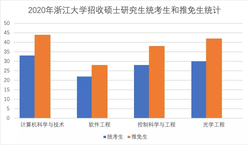 2020年,推免生面临的机遇与挑战