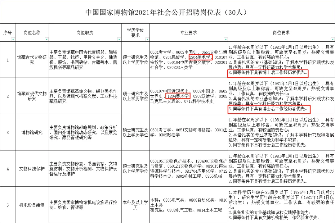 故宫博物院招聘（艺术生想进事业编）