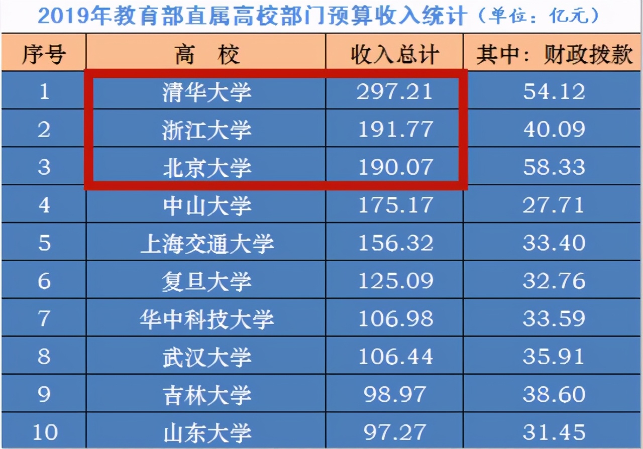 颜宁的老师，施一公主导下的西湖大学离成功还有多远？