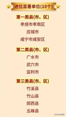 湖北县域经济荣誉榜出炉 襄阳成绩突出单位总量排第一（附名单）