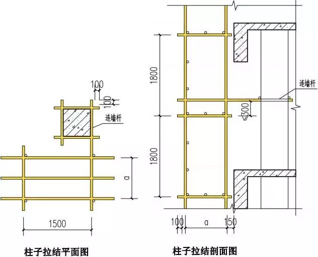 脚手架搭设全套构造图解