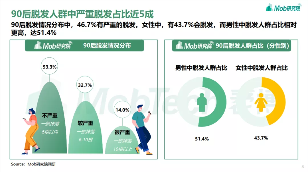 这10份PPT报告，我超喜欢