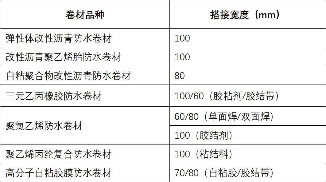 地下室防水这样施工，不漏不渗