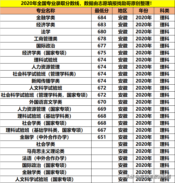 拥有9个A+学科，人文社科的顶尖院校，学霸都喜欢报考这些专业