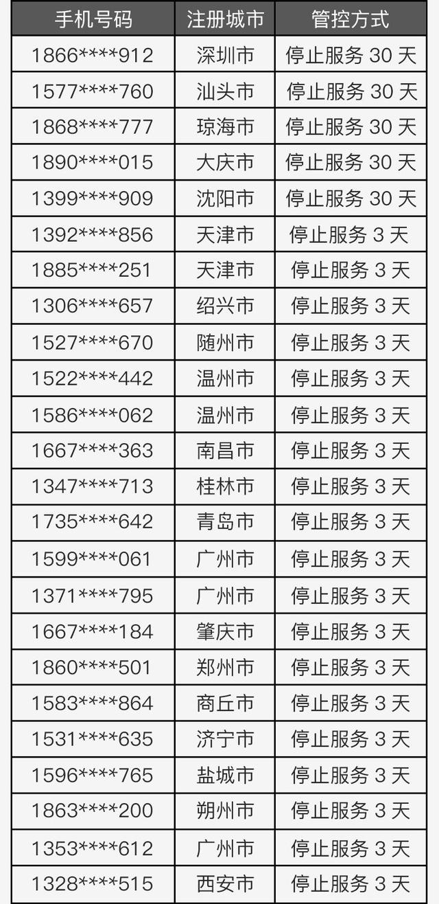 ［看点］滴滴接入第三方平台如祺出行；给司机高考子女颁发奖学金